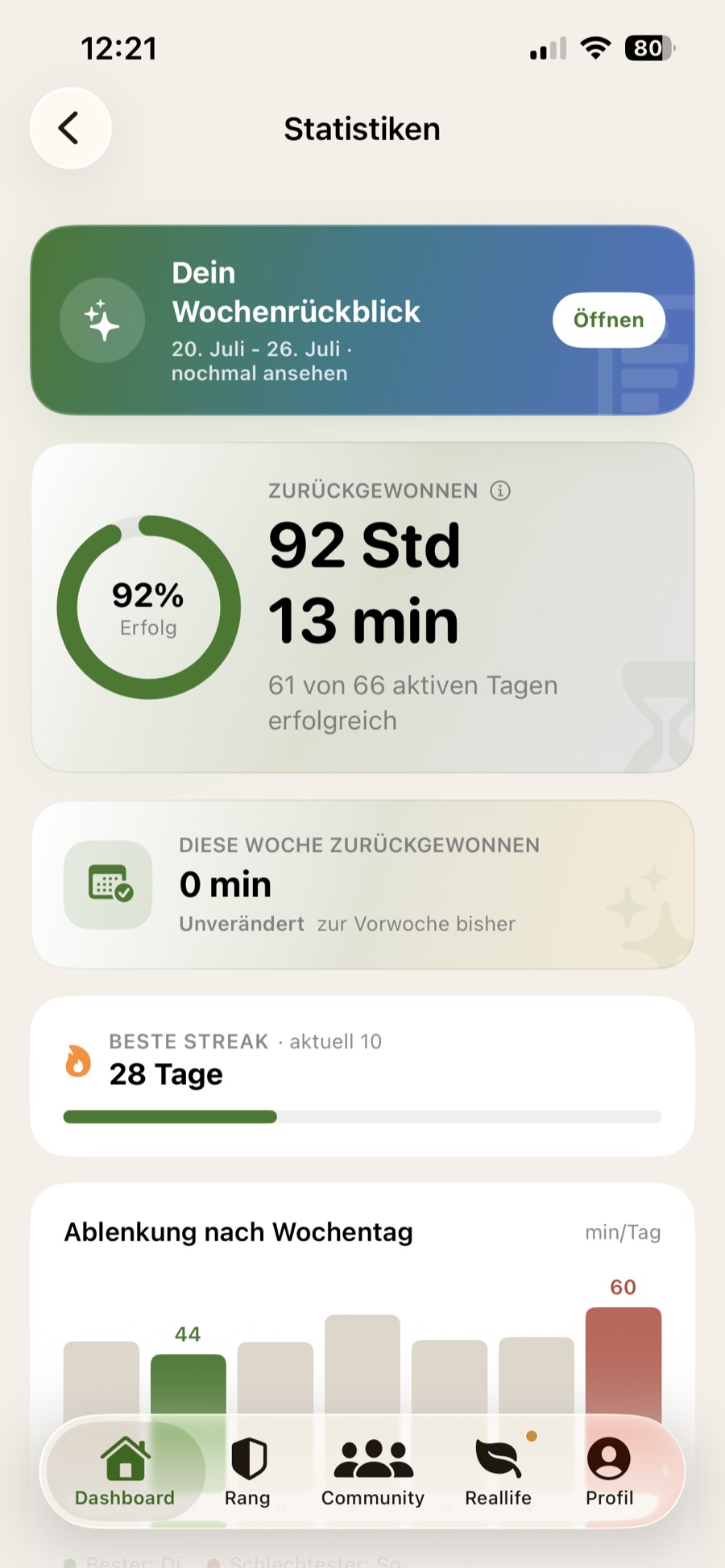 Statistiken